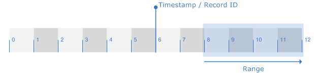 Optimization Retrieval 3